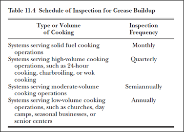 nfpa-schedule